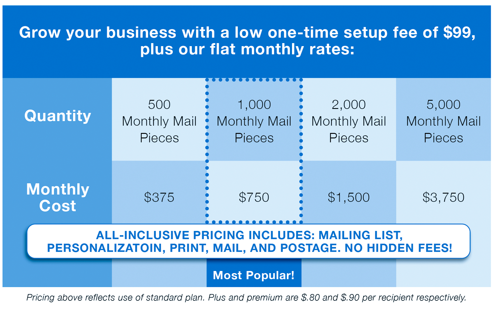 Automated Marketing Program